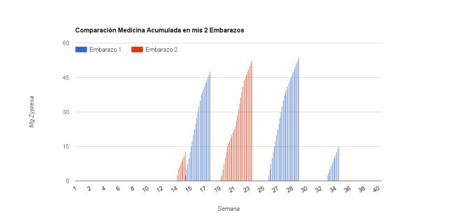 comparacion_zyprexa_en_embarazos_bipolares